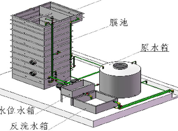 等离子体去除重金属技术